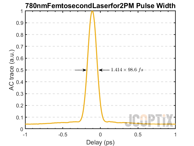 780nmFemtosecondLaserfor2PM